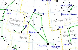 Звезды в созвездии Волопас