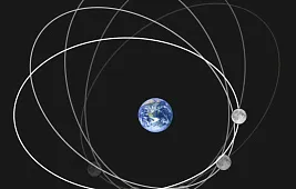 Какая орбита Луны вокруг Земли