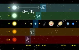 Планеты в зоне Златовласки