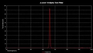 Фильтр SVBONY H-Alpha 7 нм, 1,25", изображение 5