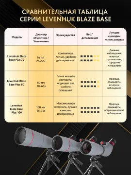 Зрительная труба Levenhuk New Blaze PLUS 100, изображение 22