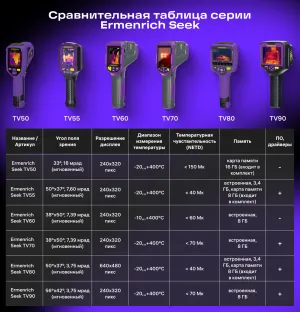 Тепловизор строительный Ermenrich Seek TV55, изображение 18