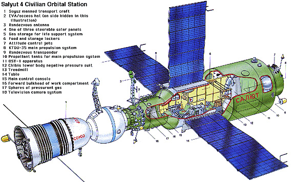 Станция «Салют-4» Станция «Салют-4»